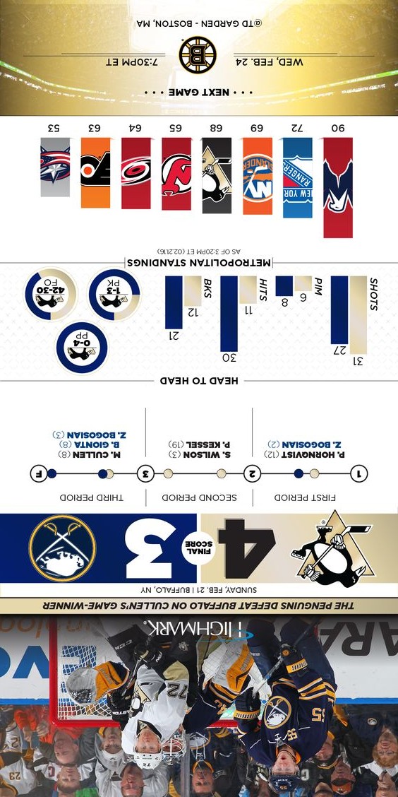 Infographic: Penguins vs Buffalo Sabres